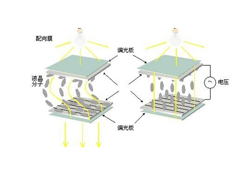 液晶顯示屏保養(yǎng)小常識